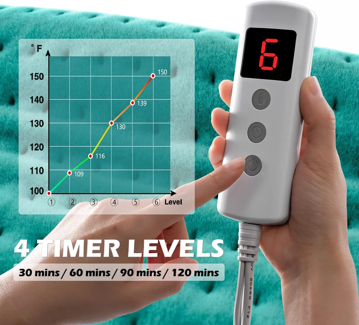 Electric Heating Pad  Alleviates Back, Neck & Shoulder Pain | Moist & Dry Heat Options | Auto Shut Off | Gifts for Women, Mom, Wife, Men and Parents  Mothers Day, Christmas and Everyday Use