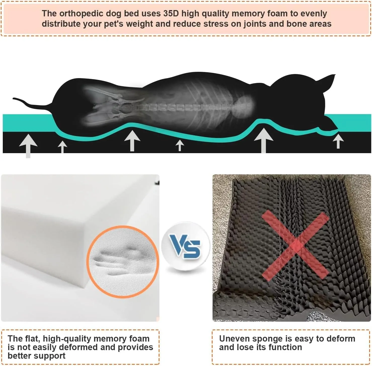 HEATFOX Upgraded Heated Dog Bed with Heating Pad, 24V Safe Voltage Arthritis Bed with Memory Foam, Waterproof Cover for Medium, Large Dogs/XL