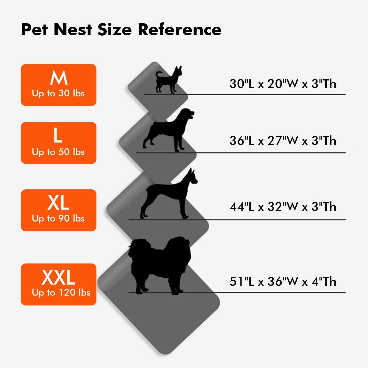 HEATFOX Upgraded Heated Dog Bed with Heating Pad, 24V Safe Voltage Arthritis Bed with Memory Foam, Waterproof Cover for Medium, Large Dogs/XL