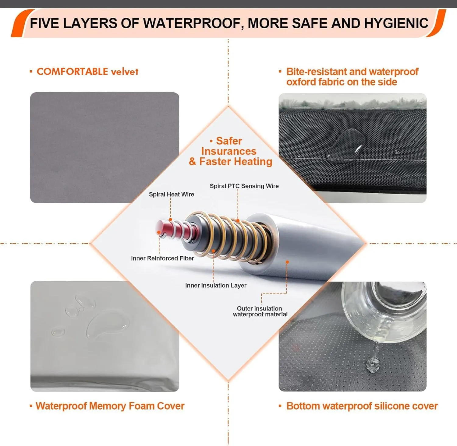 HEATFOX Upgraded Heated Dog Bed with Heating Pad, 24V Safe Voltage Arthritis Bed with Memory Foam, Waterproof Cover for Medium, Large Dogs/XL