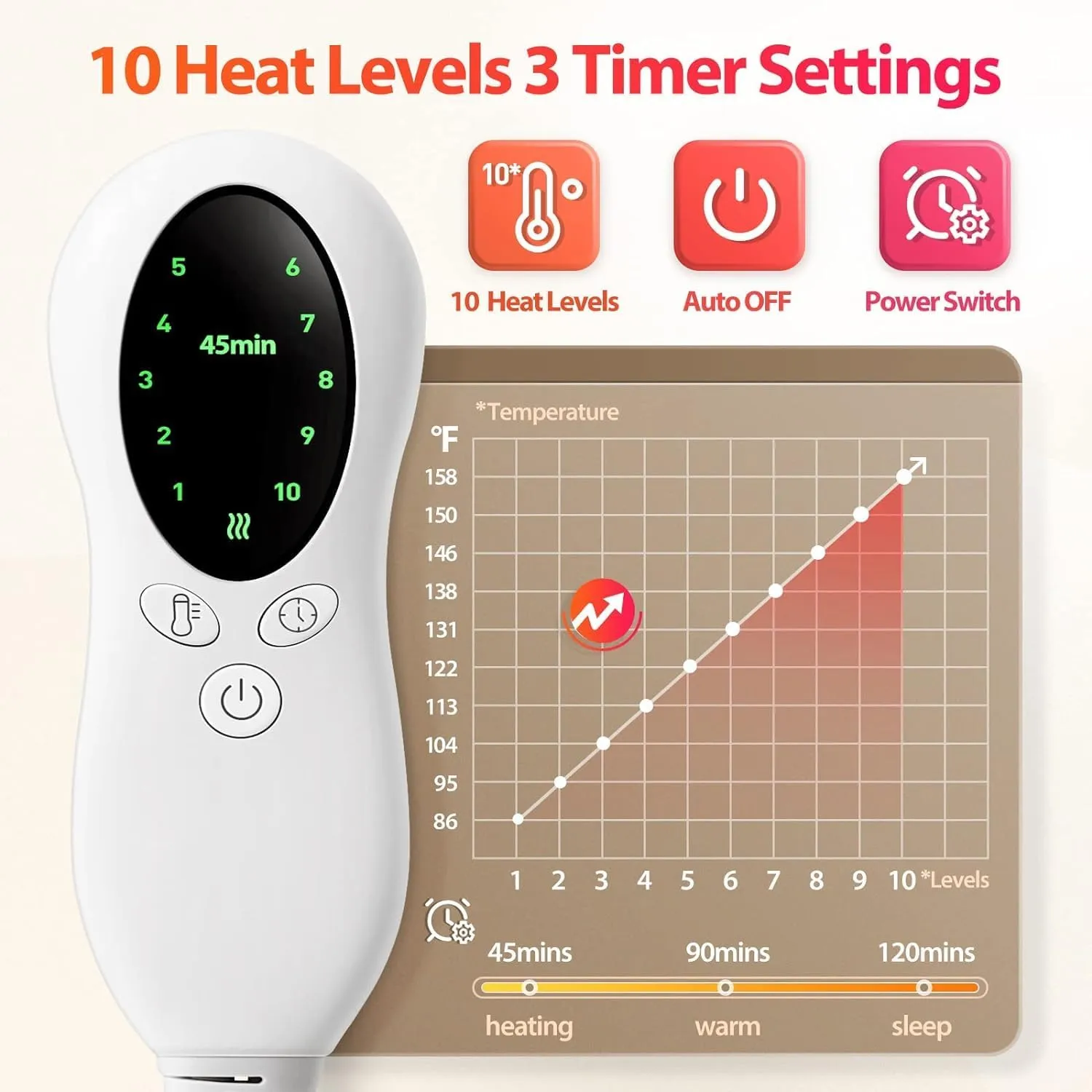 Heating Pad for Back Electric Heating Pad for Cramps Back Pain Relief with Auto Shut Off 10 Heat Settings Heat Pad Gifts for Women