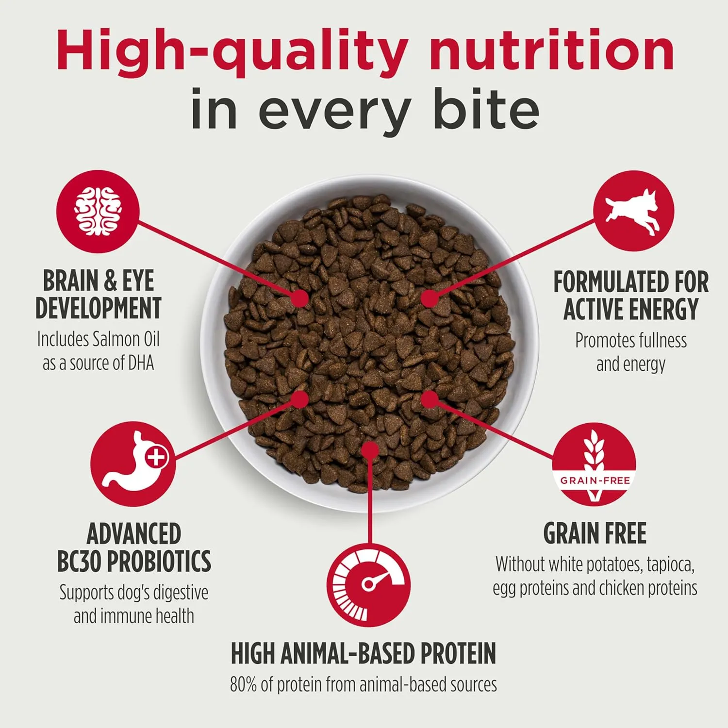 Nulo Freestyle Salmon & Peas Potato Puppy Food, 6 Pound Bag