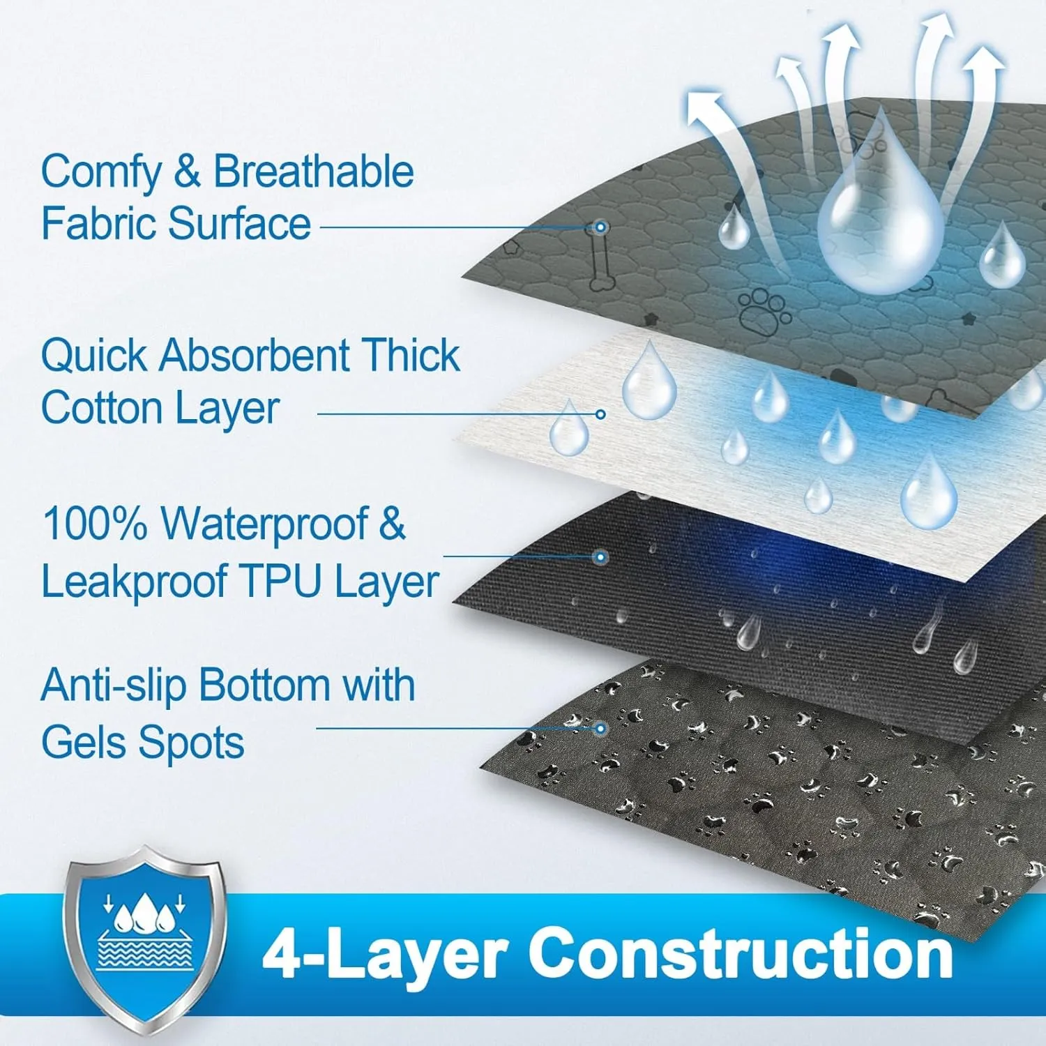 Washable Pee Pads for Dogs - 2-Pack Super Absorbent Reusable Puppy Training Pads- 100% Waterproof Whelping Pads Non-Slip Dog Mats for Floor Protector, Couch Cover, Crate, Potty Training -36" x 48"