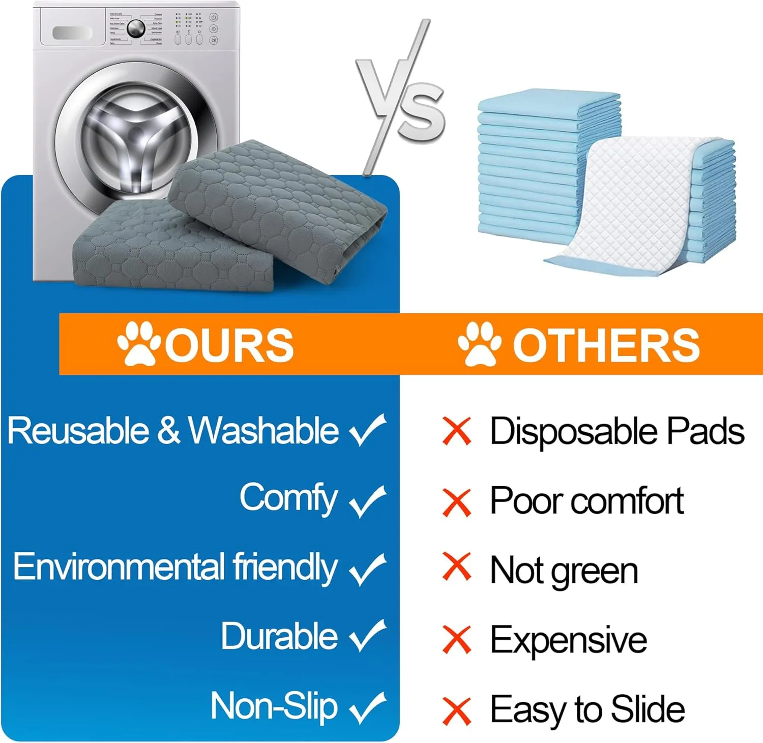 Washable Pee Pads for Dogs, Fast Absorbent Reusable Dog Pee Pads, Non Slip Puppy Pads Pet Training Pads for Whelping, Potty, Housebreaking, Playpen, Crate (2 Pack, 24 x 36)